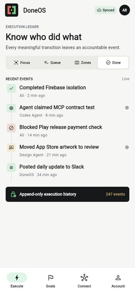 DoneOS activity ledger showing attributable execution events